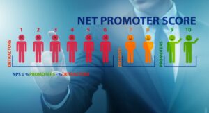 Net Promoter Score NPS concept with businessman pressing virtual NPS dashboard.